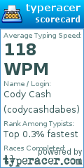 Scorecard for user codycashdabes