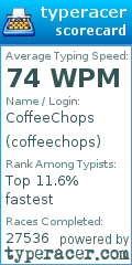 Scorecard for user coffeechops