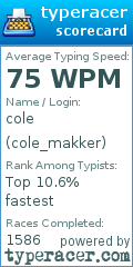 Scorecard for user cole_makker