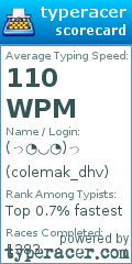 Scorecard for user colemak_dhv