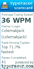 Scorecard for user colemakjack