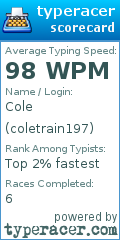 Scorecard for user coletrain197