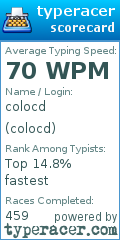 Scorecard for user colocd