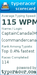Scorecard for user commandercanada