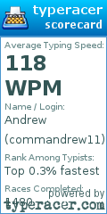Scorecard for user commandrew11