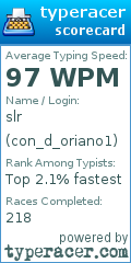 Scorecard for user con_d_oriano1