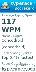 Scorecard for user concodroid