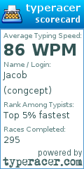 Scorecard for user congcept