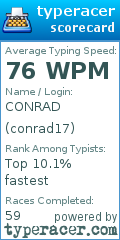 Scorecard for user conrad17