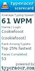Scorecard for user cookiefooot