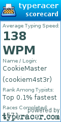 Scorecard for user cookiem4st3r
