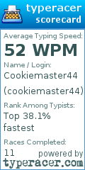 Scorecard for user cookiemaster44