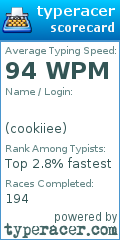 Scorecard for user cookiiee