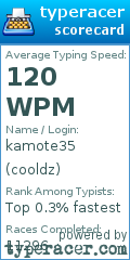 Scorecard for user cooldz