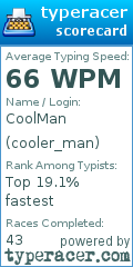 Scorecard for user cooler_man
