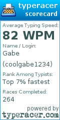 Scorecard for user coolgabe1234