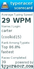 Scorecard for user coolkid15