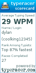 Scorecard for user coolking12345