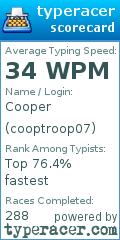 Scorecard for user cooptroop07