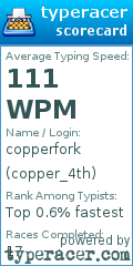 Scorecard for user copper_4th