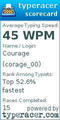 Scorecard for user corage_00
