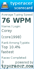 Scorecard for user core1998