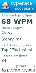 Scorecard for user corey_m