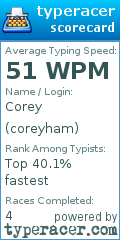 Scorecard for user coreyham
