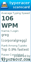 Scorecard for user corporalgregg