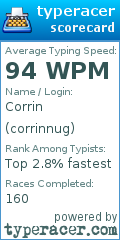 Scorecard for user corrinnug