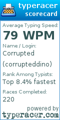 Scorecard for user corrupteddino