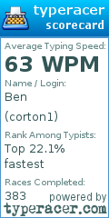 Scorecard for user corton1