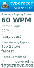 Scorecard for user corylucas