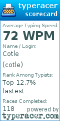 Scorecard for user cotle