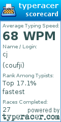 Scorecard for user coufji