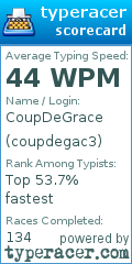 Scorecard for user coupdegac3