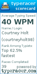 Scorecard for user courtneyholt98