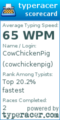 Scorecard for user cowchickenpig