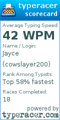 Scorecard for user cowslayer200
