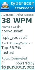 Scorecard for user cpo_youssef