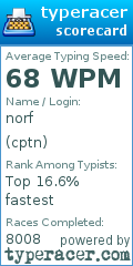 Scorecard for user cptn
