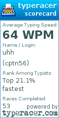 Scorecard for user cptn56