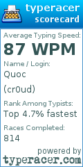 Scorecard for user cr0ud