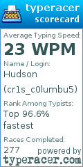 Scorecard for user cr1s_c0lumbu5