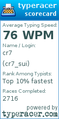 Scorecard for user cr7_sui