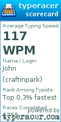 Scorecard for user craftinpark