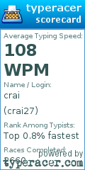 Scorecard for user crai27