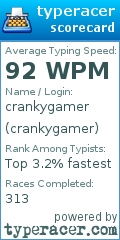 Scorecard for user crankygamer