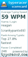 Scorecard for user crankypants69