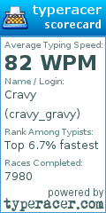 Scorecard for user cravy_gravy